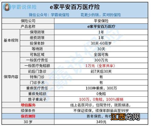 e家平安百万医疗险的保险责任是什么？