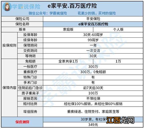 e家平安百万医疗险是哪个公司的产品？