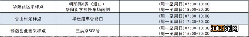 持续更新 上海松江区常态化核酸采样点一览表