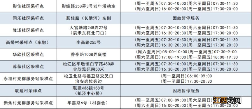 持续更新 上海松江区常态化核酸采样点一览表