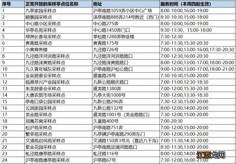 持续更新 上海松江区常态化核酸采样点一览表