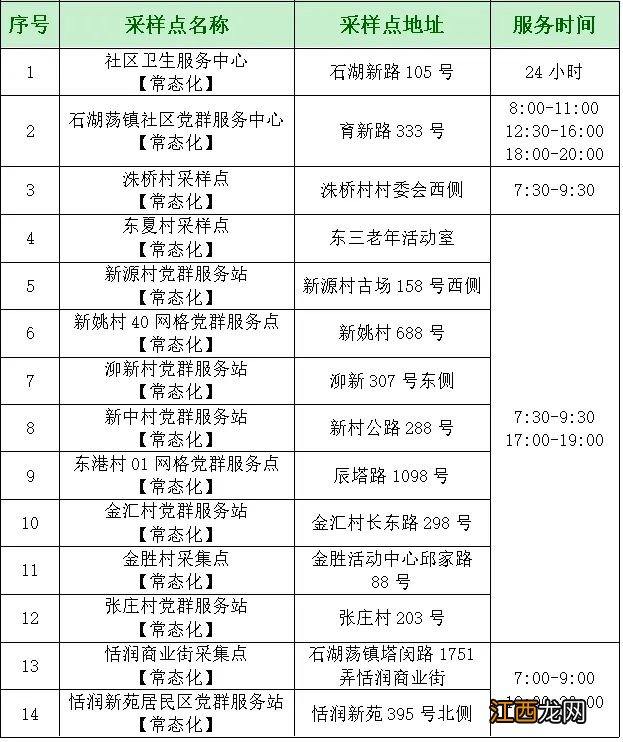 持续更新 上海松江区常态化核酸采样点一览表