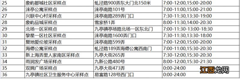 持续更新 上海松江区常态化核酸采样点一览表