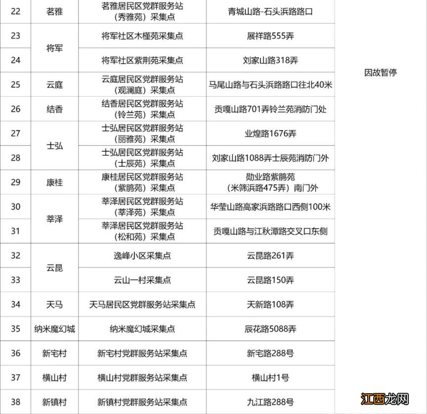 持续更新 上海松江区常态化核酸采样点一览表