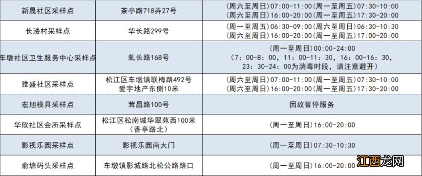 持续更新 上海松江区常态化核酸采样点一览表