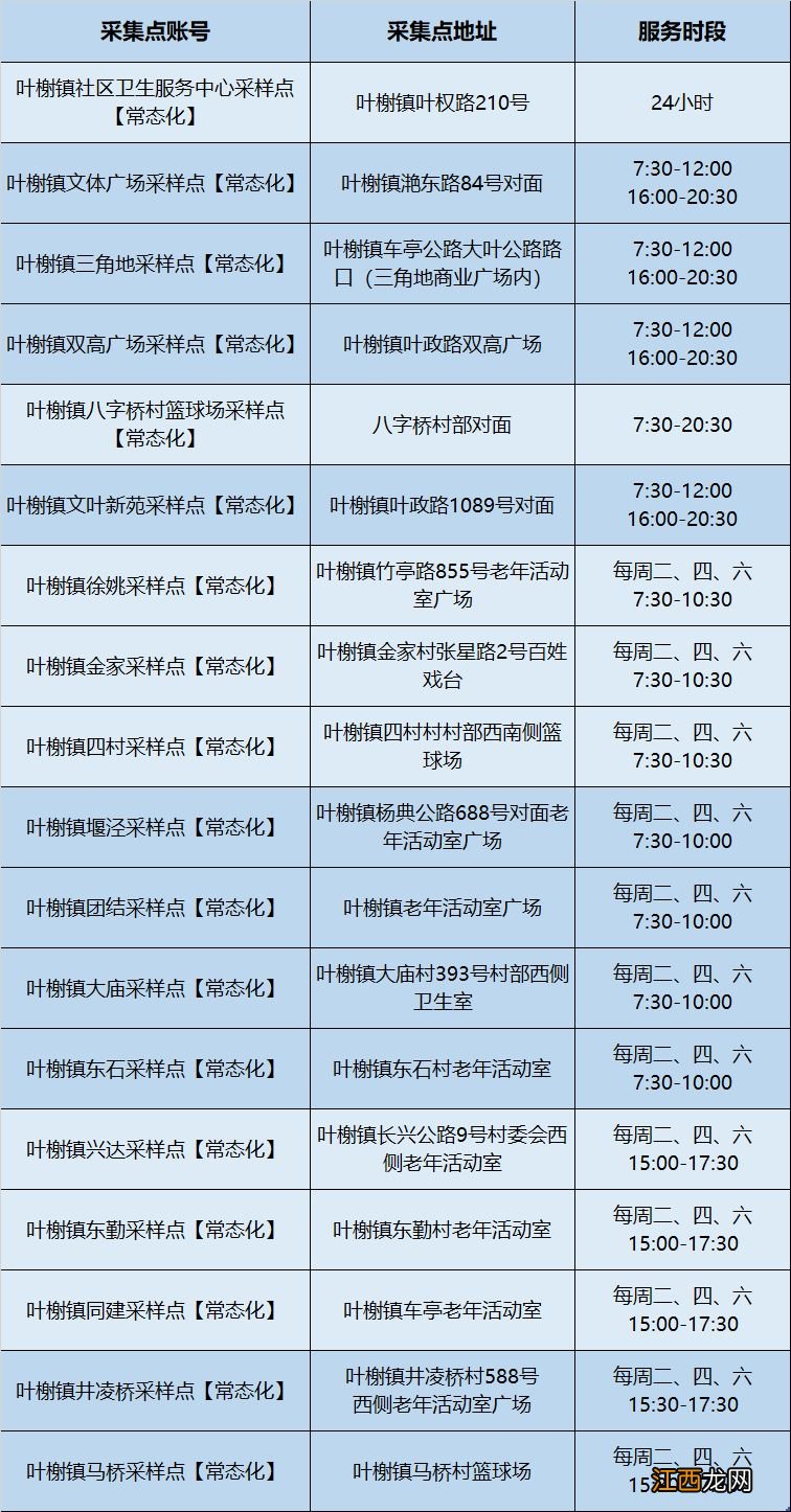 持续更新 上海松江区常态化核酸采样点一览表