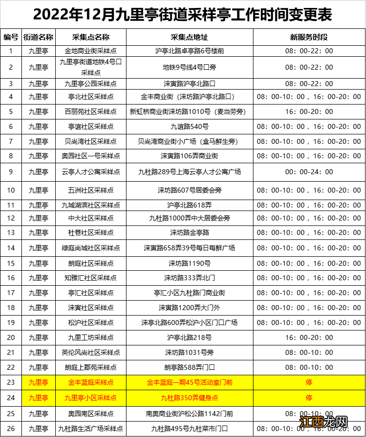 持续更新 上海松江区常态化核酸采样点一览表