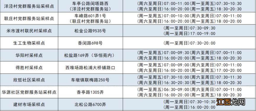 持续更新 上海松江区常态化核酸采样点一览表