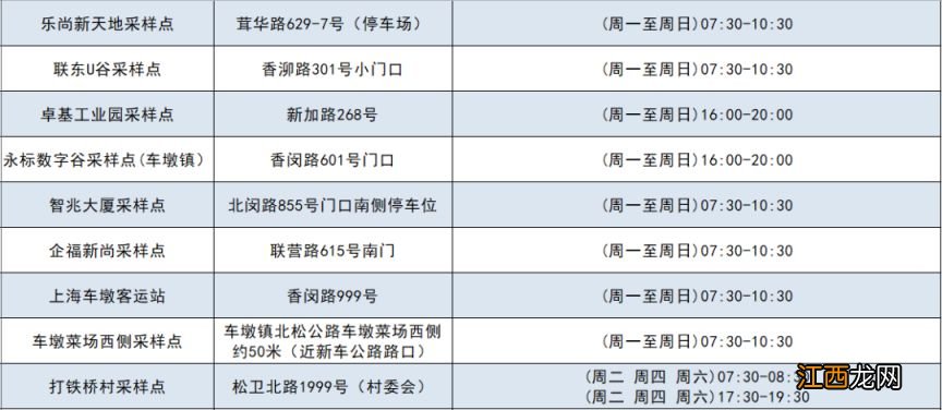 持续更新 上海松江区常态化核酸采样点一览表