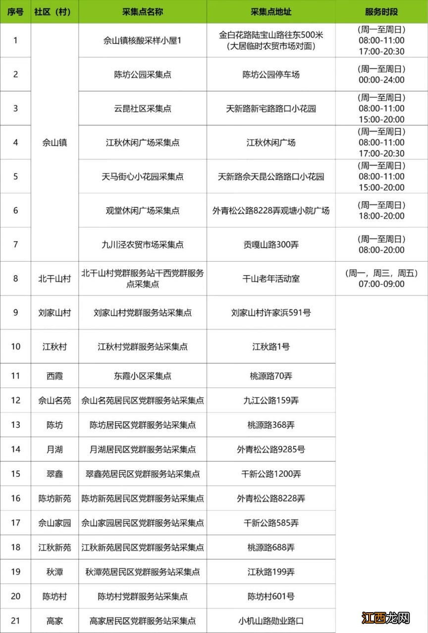 持续更新 上海松江区常态化核酸采样点一览表