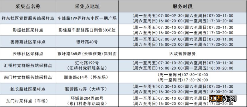 持续更新 上海松江区常态化核酸采样点一览表