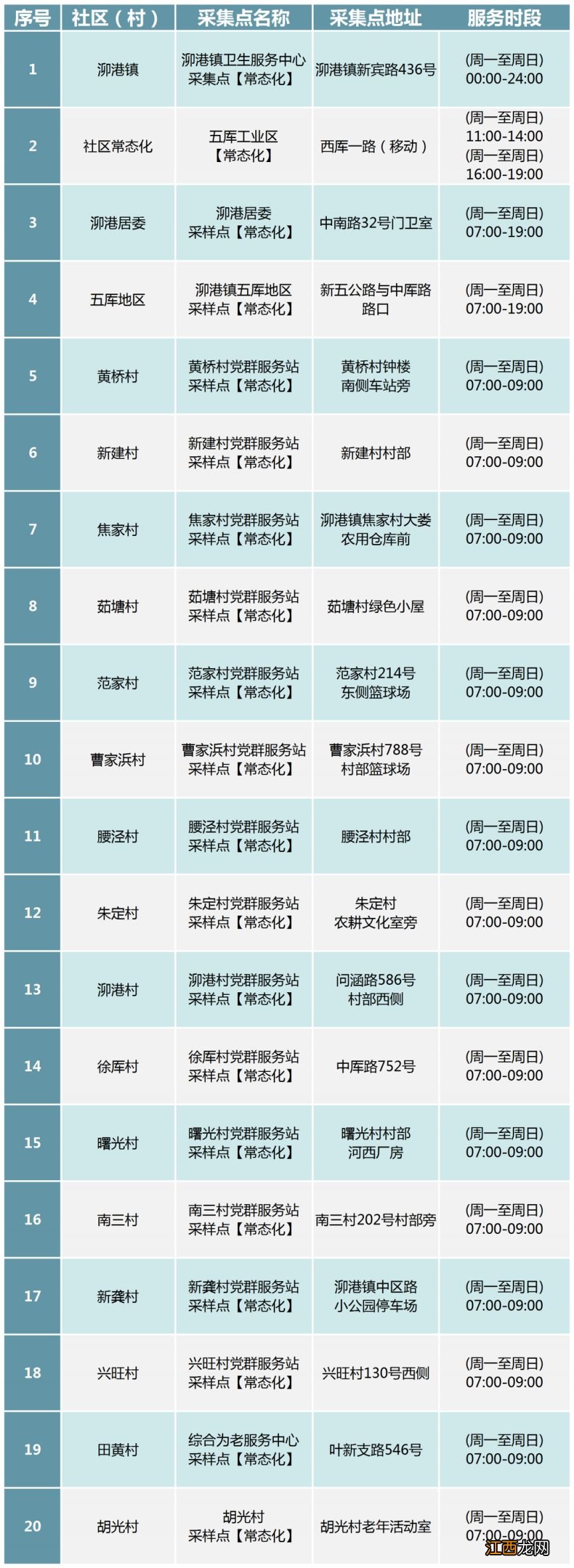 持续更新 上海松江区常态化核酸采样点一览表