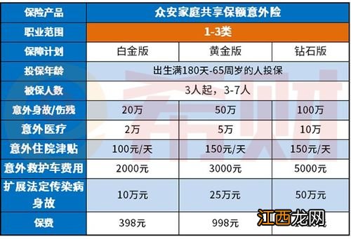 众安家庭共享保额意外险有哪些优势？