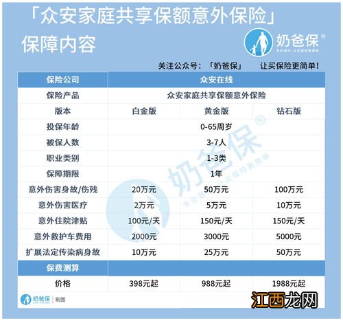 众安家庭共享保额意外险有哪些优势？