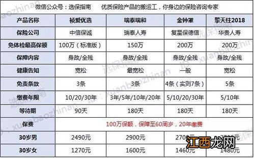 唐僧保优选定期寿险的保险责任是什么？