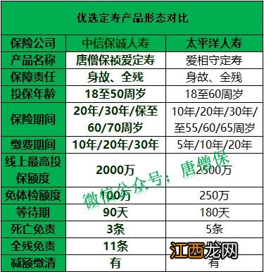 投保唐僧保优选定期寿险需要注意哪些细节问题？