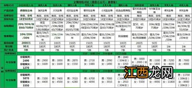 投保唐僧保优选定期寿险需要注意哪些细节问题？