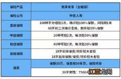 投保中意人寿悦享安康需要注意哪些细节问题？