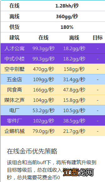 家国梦打全满2000级的阵容是什么样 2000级的阵容攻略分享