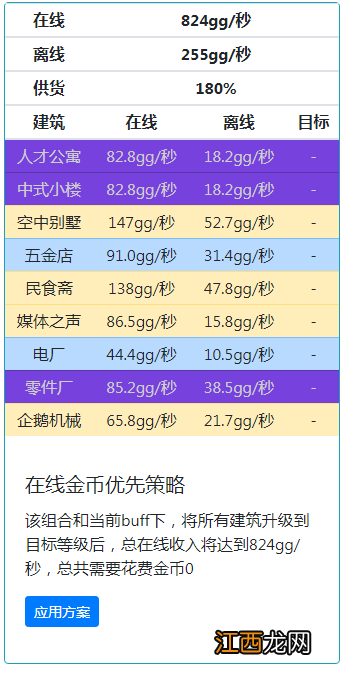 家国梦打全满2000级的阵容是什么样 2000级的阵容攻略分享