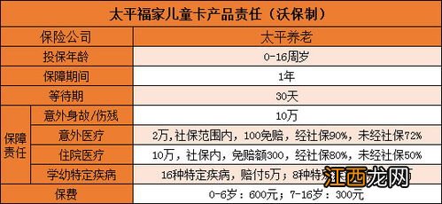 太平福家儿童卡怎么理赔？