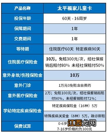 太平福家儿童卡怎么理赔？
