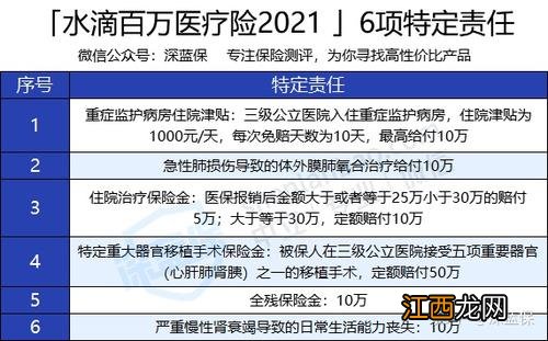 水滴长期医疗险可以为别人买吗？