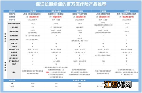 水滴长期医疗险可以退保吗？