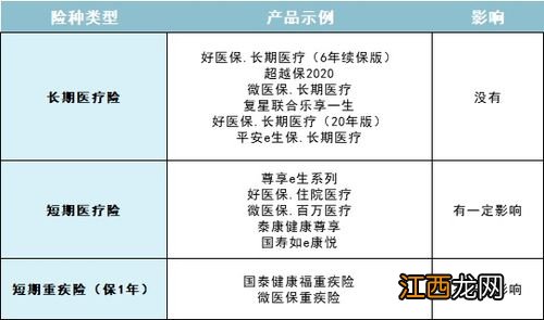 水滴长期医疗险停售了还能买吗？