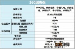 360城惠保哪家保险公司承保？