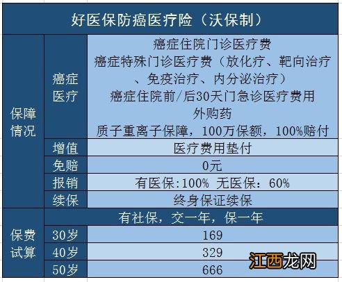 微医保中老年癌症医疗险可以带病投保吗？