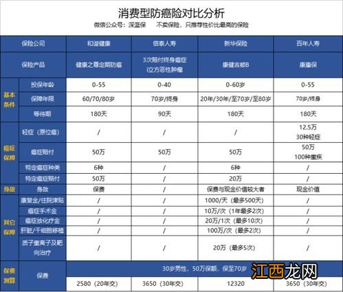 新华康健吉顺B款防癌险免责内容是什么？