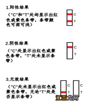 抗原检测t深c浅代表什么?