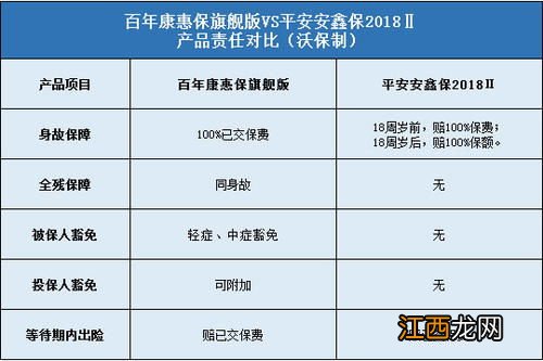 康惠保定期重疾险的投保规则是什么？