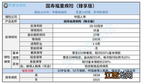 康惠保定期重疾险有哪些产品优势？