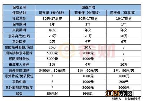 支付宝萌宝保少儿综合意外险的投保规则是什么？