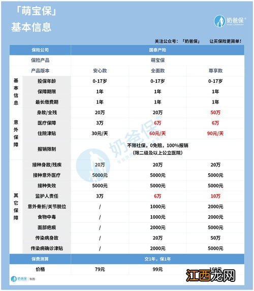 萌宝保少儿综合意外险可以报销自费药吗？