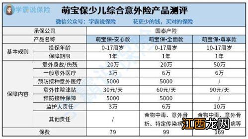 萌宝保少儿综合意外险可以报销自费药吗？