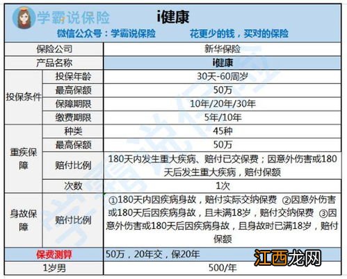 新华I健康定期保险重疾保障规则是什么？