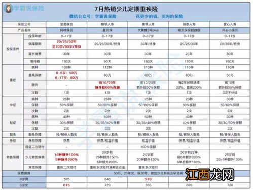 新华I健康定期保险重疾保障规则是什么？