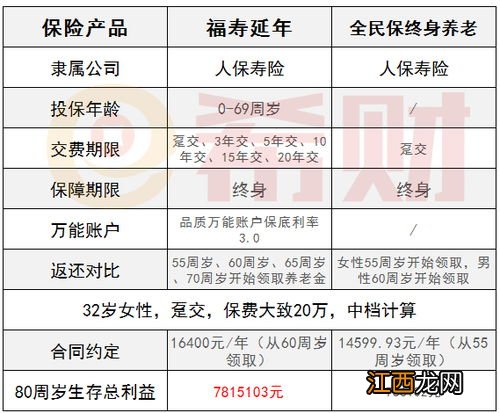 支付宝全民保终身养老保险的投保规则是什么？