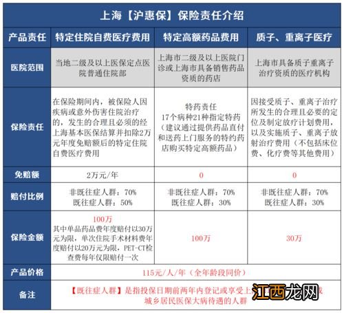 乐温馨综合住院医疗险的投保规则是什么？