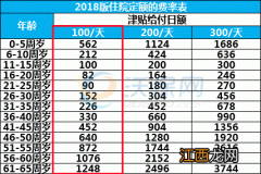 乐温馨综合住院医疗险的保险责任是什么？