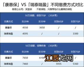 阳光普惠百分百重疾险有附加医疗险吗？