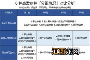 阳光普惠百分百重疾险有附加医疗险吗？