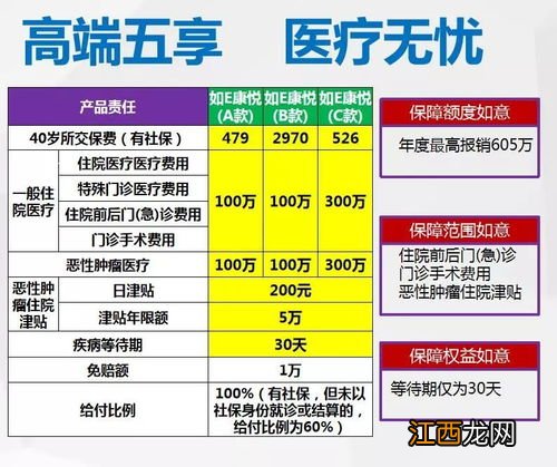 购买了康悦医疗还需要购买重疾险吗？