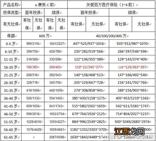 太平康悦医疗的续保规则是什么？