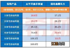 太保2021开门红鑫享事诚有万能账户吗？