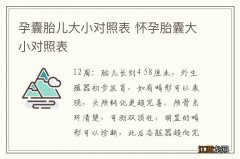 孕囊胎儿大小对照表 怀孕胎囊大小对照表