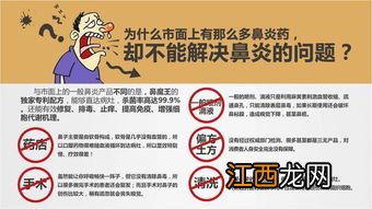 支付宝保险能报鼻炎吗？